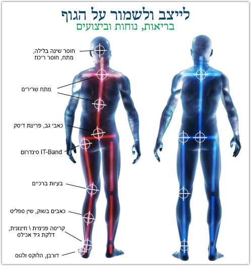 תמונת מצב של השפעת מדרסי footbalance על הגוף